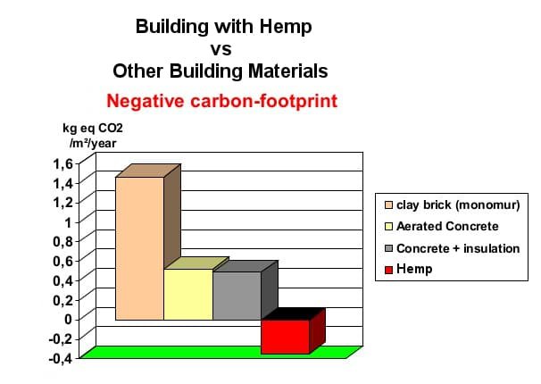 Hemp_image_2_carbon-footprint.png