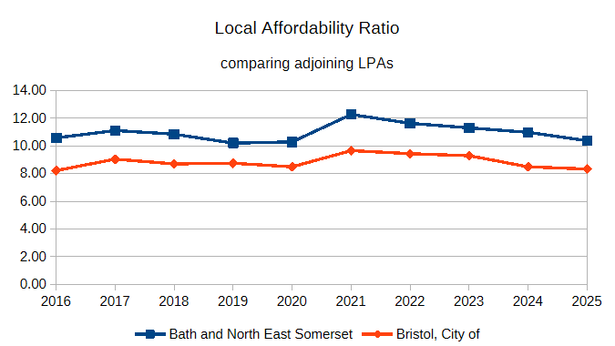 example_comparative_Affordability_Ratio_graph.png example_comparative_Affordability_Ratio_graph.png