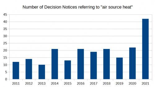 graph_air_source_heat_decisions.png