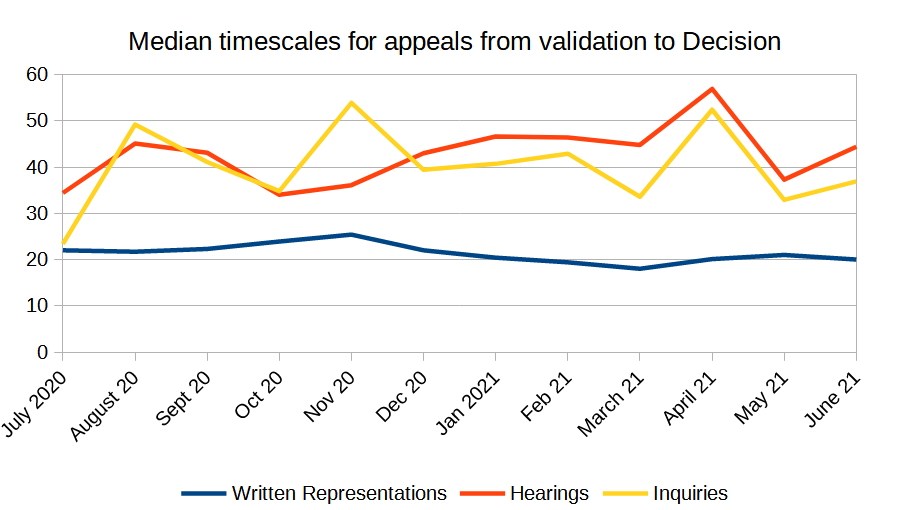 graph_of_timescales.png